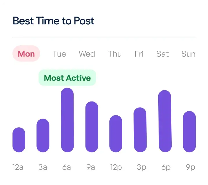 post timing stats